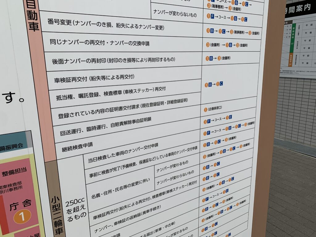 神奈川運輸支局の看板の手順